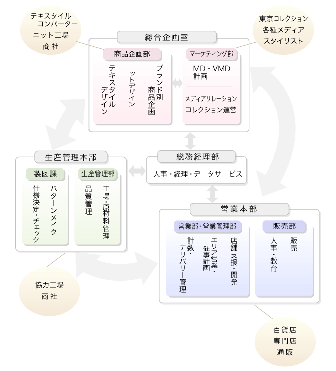 業務フロー図